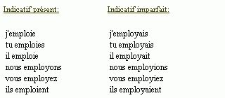 eployer|conjugaison de déployer.